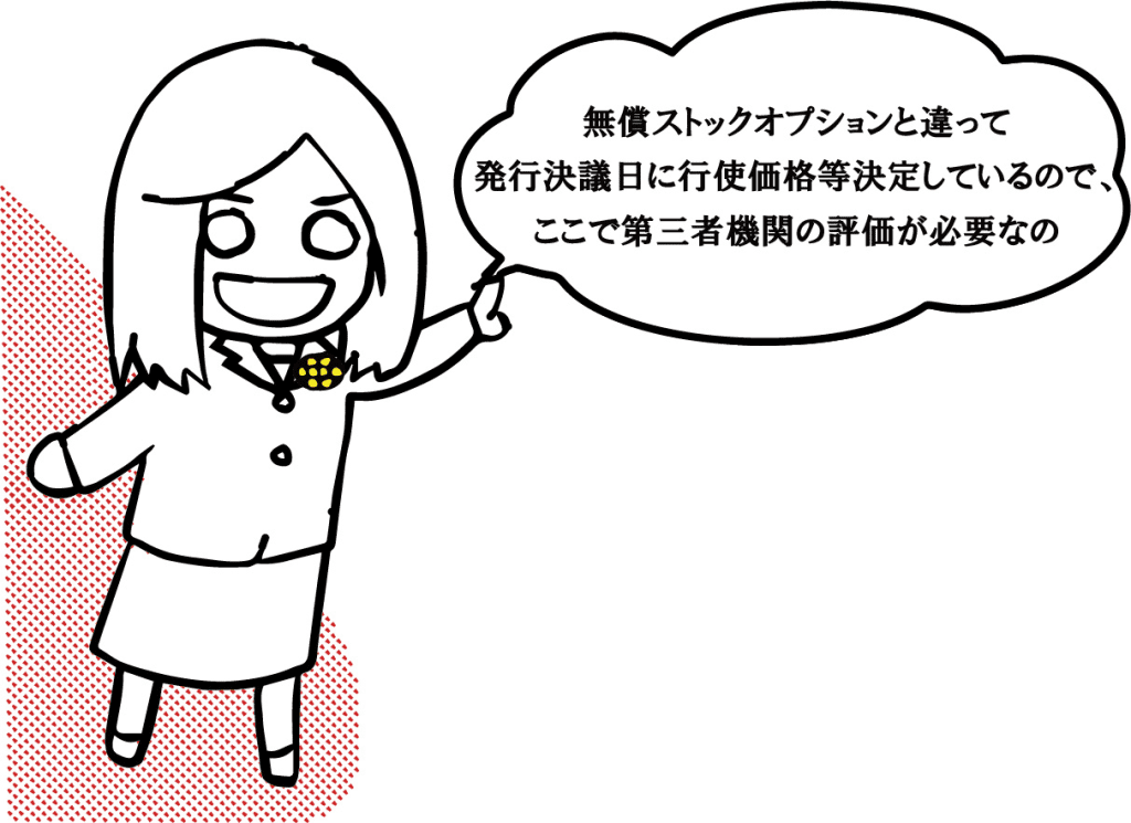 無償ストックオプションと違って発行決議日に行使価格等決定しているので、ここで第三者機関の評価が必要なの