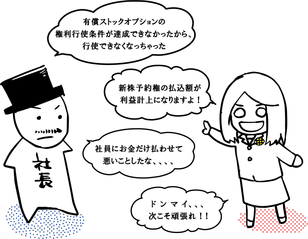 有償ストックオプションの権利行使条件が達成できなかったから、行使できなくなっちゃった
新株予約権の払込額が利益計上になりますよ！
社員にお金だけ払わせて悪いことしたな、、、、
ドンマイ、、、次こそ頑張れ！！
