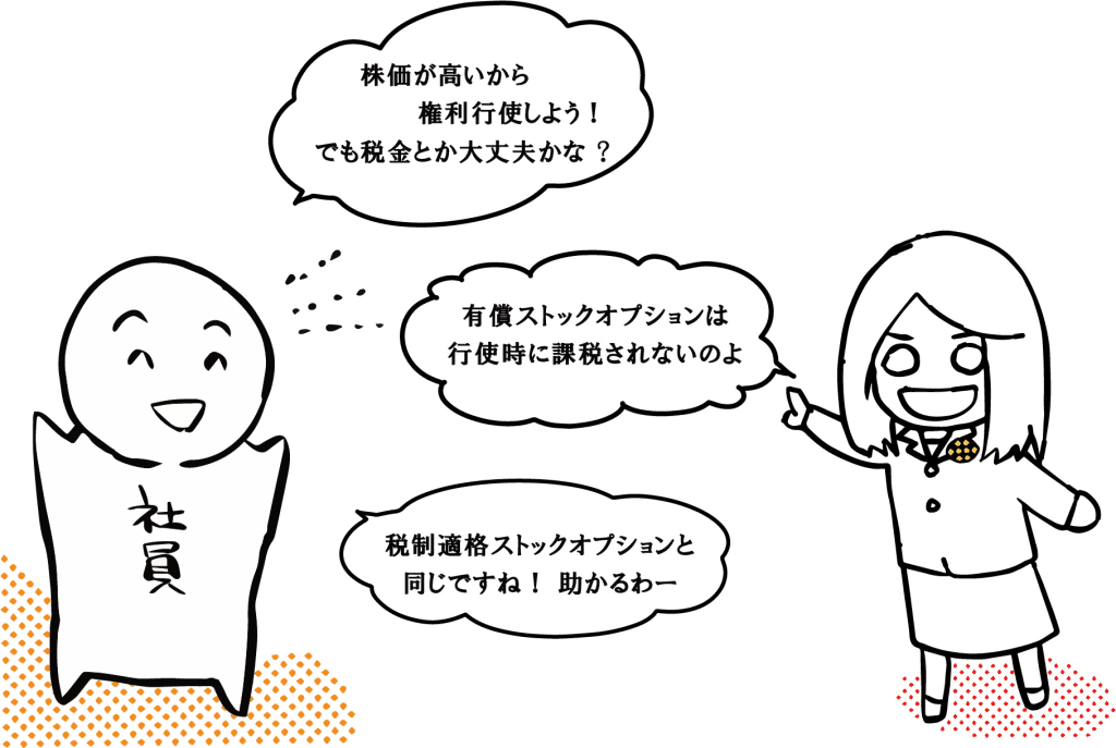 株価が高いから権利行使しよう！
でも税金とか大丈夫かな？
有償ストックオプションは行使時に課税されないのよ
税制適格ストックオプションと同じですね！助かるわー
