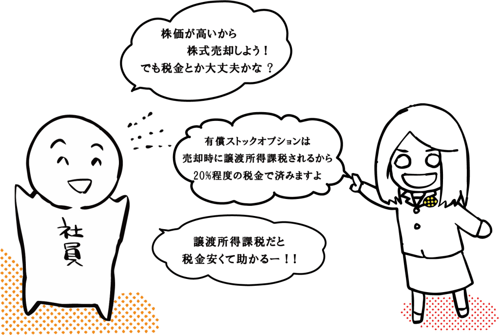 株価が高いから株式売却しよう！
でも税金とか大丈夫かな？
有償ストックオプションは売却時に譲渡所得課税されるから20%程度の税金で済みますよ
譲渡所得課税だと税金安くて助かるー！！